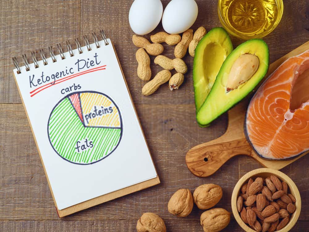 Keto diet က အတက်ရောဂါကို သက်သာစေသလား